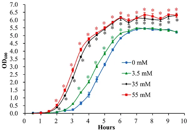 MGC Series Microbial Growth Curve Analyzer MGC Series Microbial Growth Curve Analyzer
